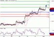 EURUSD-01042016-LV-1.GIF