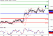 AUDUSD-01042016-LV-7.GIF