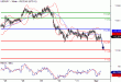 USDJPY-01042016-LV-6.GIF