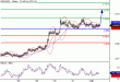 NZDUSD-01042016-LV-13.GIF