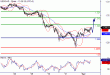 USDCAD-01042016-LV-12.GIF