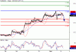 EURUSD-04042016-LV-2.GIF