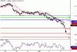 USDJPY-05042016-LV-7.GIF