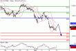 DAX-06042016-LV-4.gif