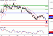 NZDUSD-06042016-LV-17.GIF