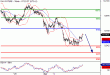 DAX-07042016-LV-4.gif