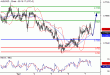 AUDUSD-07042016-LV-7.GIF