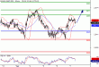 SP500-07042016-LV-9.gif