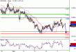 NZDUSD-07042016-LV-14.GIF