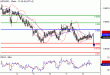 NZDUSD-08042016-LV-12.GIF