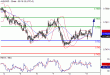 AUDUSD-11042016-LV-7.GIF