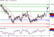 NZDUSD-11042016-LV-13.GIF