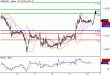 GBPUSD-12042016-LV-2.GIF