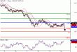 USDJPY-12042016-LV-6.GIF