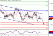 SP500-12042016-LV-9.gif