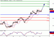 WTI-12042016-LV-8.gif