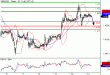 GBPUSD-13042016-LV-2.GIF