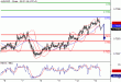 AUDUSD-13042016-LV-7.GIF