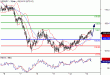 USDJPY-13042016-LV-6.GIF