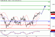 SP500-13042016-LV-9.gif