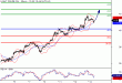 WTI-13042016-LV-8.gif