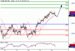 SP500-14042016-LV-13.gif