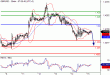 GBPUSD-15042016-LV-2.GIF