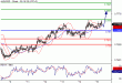 AUDUSD-15042016-LV-7.GIF