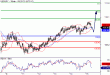 USDJPY-15042016-LV-6.GIF