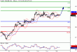 WTI-15042016-LV-8.gif