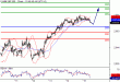 SP500-15042016-LV-9.gif