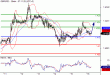 GBPUSD-18042016-LV-2.gif