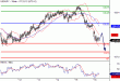 USDJPY-18042016-LV-3.gif