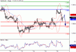 USDCAD-18042016-LV-16.gif