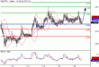 USDTRY-18042016-LV-18.gif