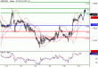 GBPUSD-19042016-LV-2.gif