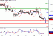 EURGBP-19042016-LV-7.gif