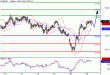 EURJPY-19042016-LV-8.gif