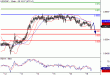 USDCHF-19042016-LV-6.gif