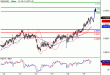 NZDUSD-19042016-LV-11.gif