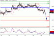 USDTRY-19042016-LV-14.gif