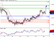 EURUSD-20042016-LV-1.gif