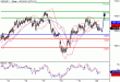 USDJPY-20042016-LV-3.gif