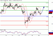 WTI-20042016-LV-8.gif