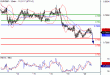 EURGBP-20042016-LV-9.gif