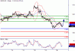 USDCAD-20042016-LV-13.gif