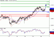 NZDUSD-20042016-LV-12.gif