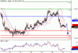 EURUSD-21042016-LV-1.gif