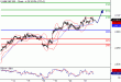 SP500-21042016-LV-10.gif