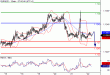 EURUSD-22042016-LV-1.gif